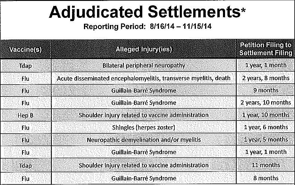 vaccine-settlements-report-Dec-2014-p1